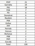 Jumlah Suara Untuk 1 Kursi Dprd Dki Jakarta